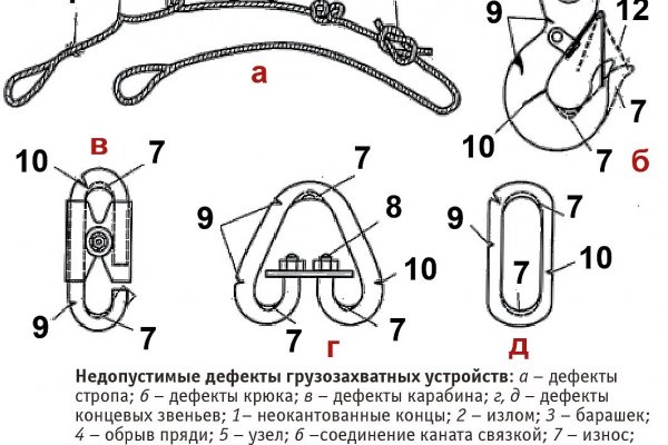 Кракен даркнет зеркало пв