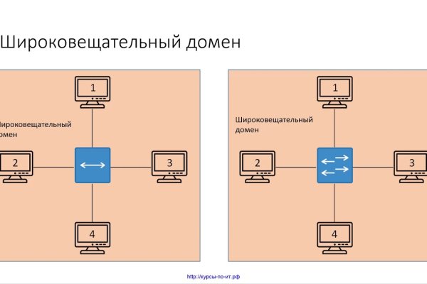 Kraken рабочее зеркало onion