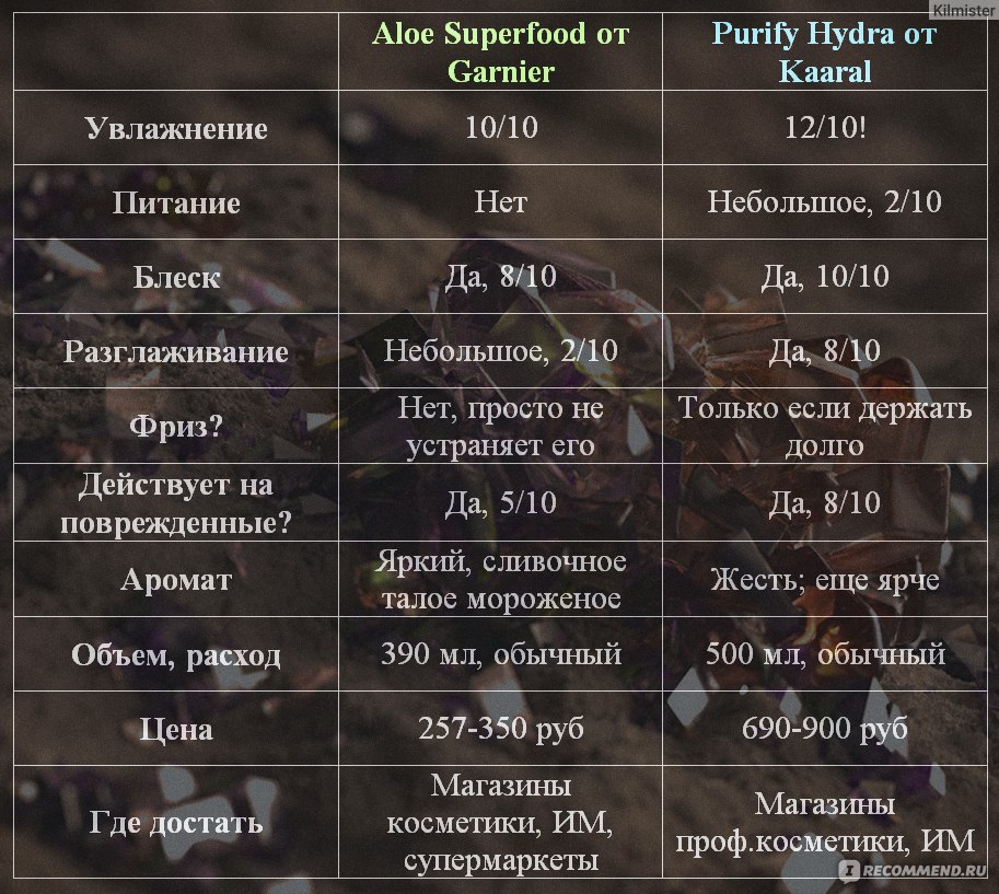 Как зайти на гидру через тор браузер